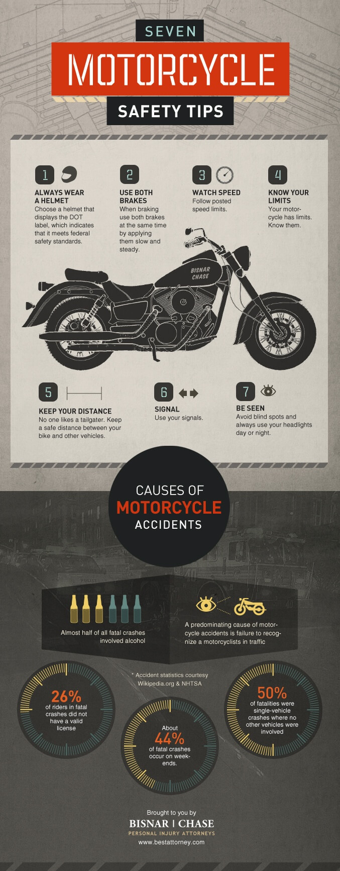 Motorcycle Safety Tips (Infographic)