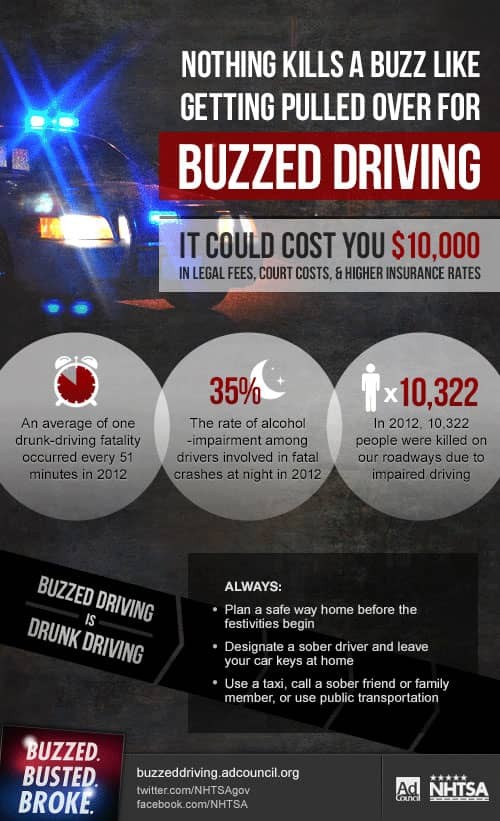 Don’t Let Drunk Driving Lead to a Tragedy This Holiday Season